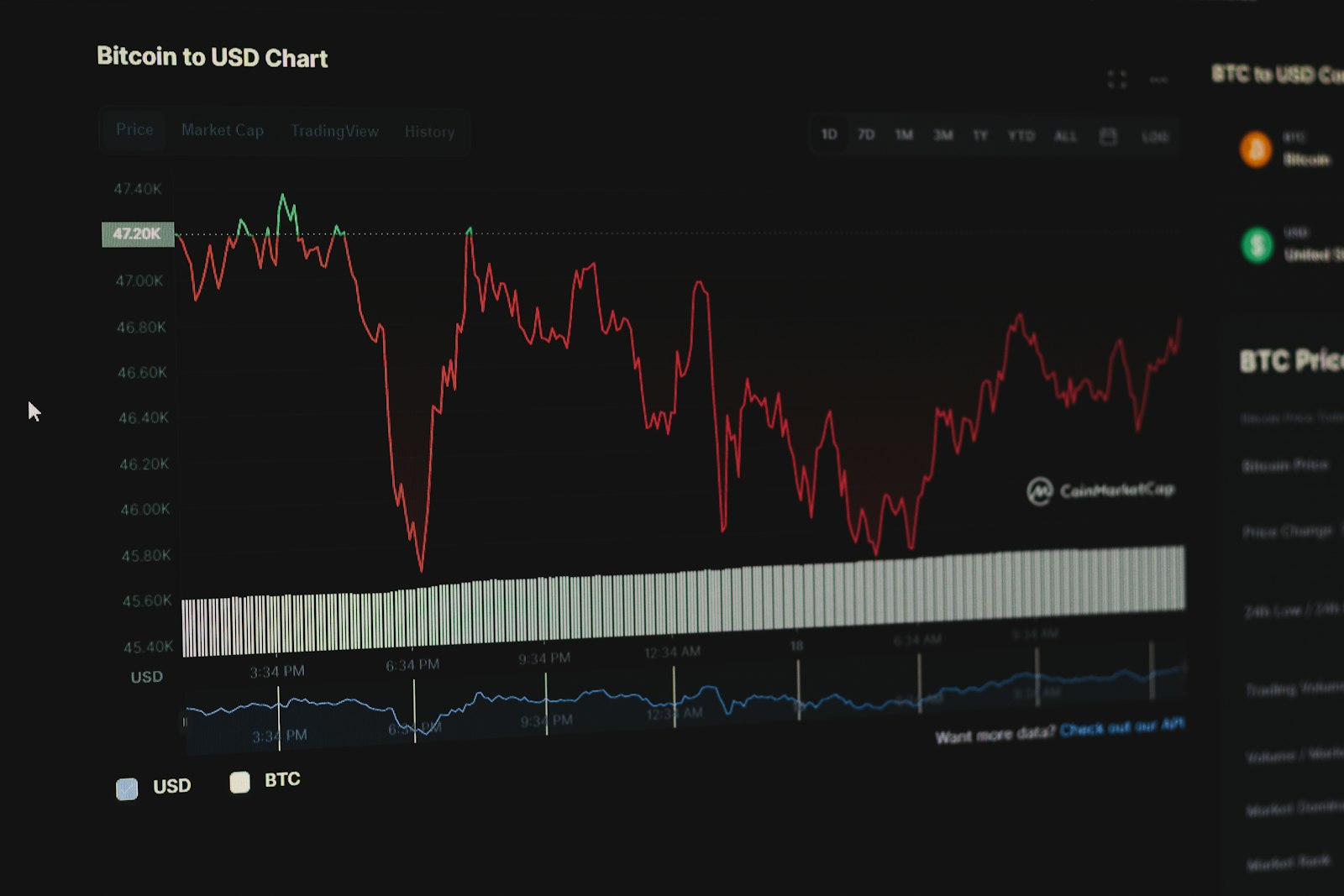 Featured image for: Bitcoin’s sharpest rally in two years was mostly shorts getting crushed, Glassnode says