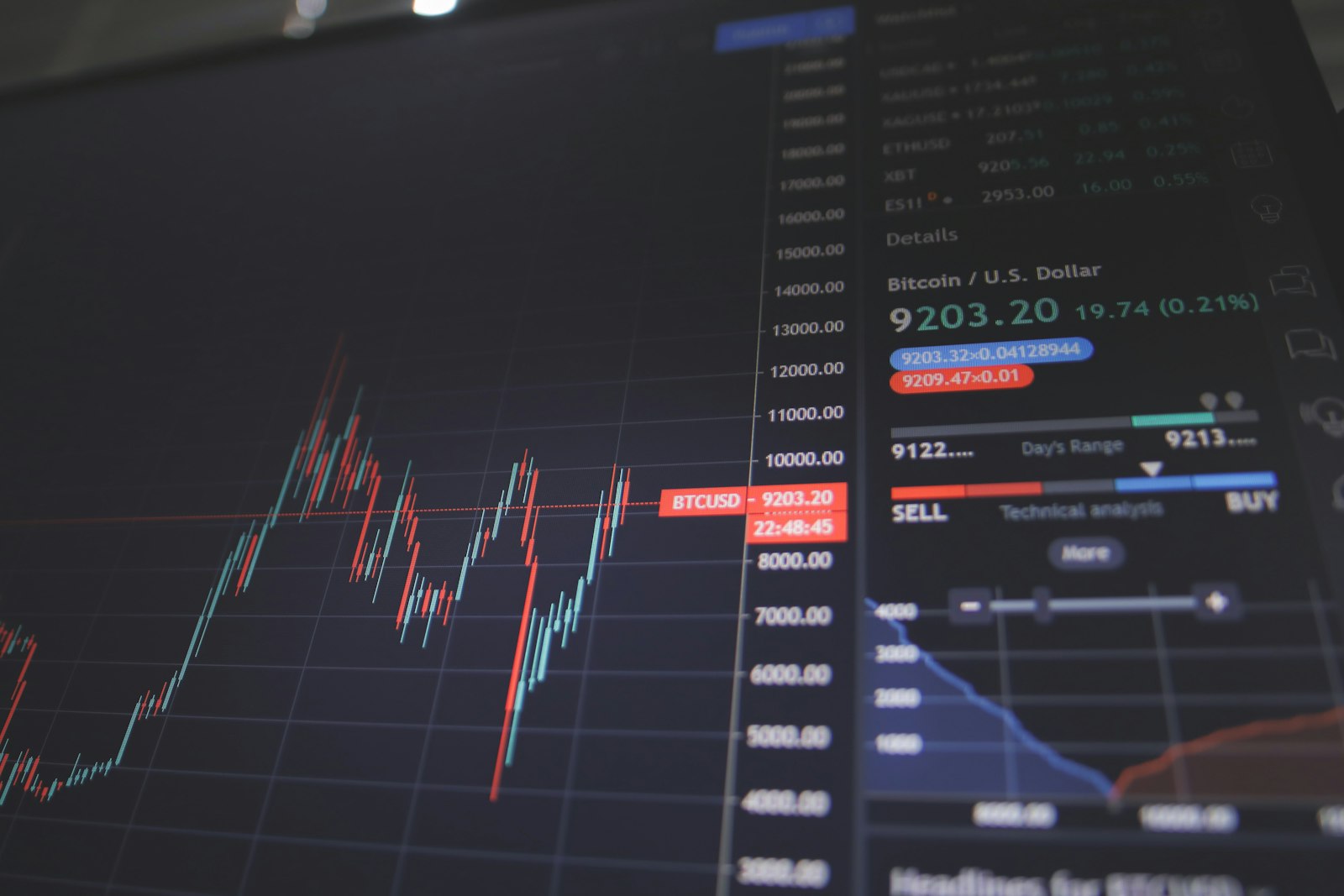 Financial charts displayed on multiple monitors