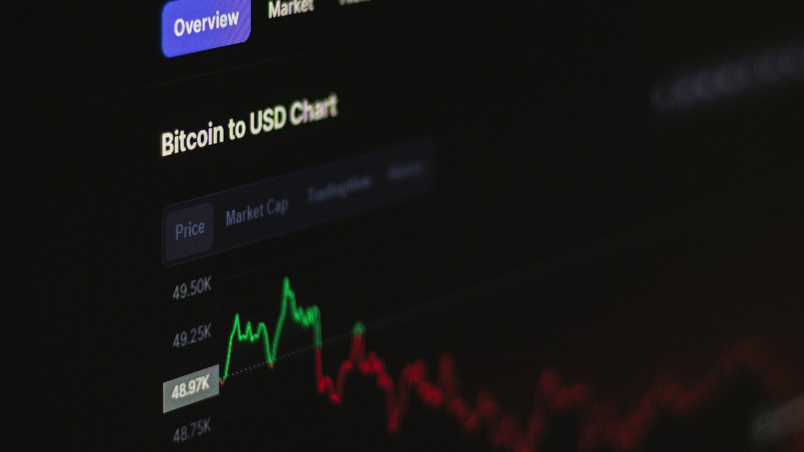 Dark trading screen showing a Bitcoin to USD price chart with green and red lines